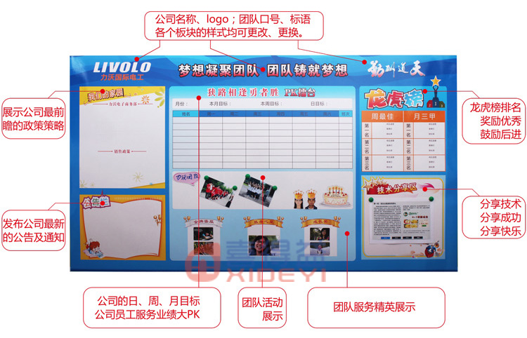 龍虎榜設(shè)計制作