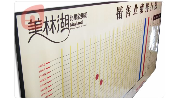 銷售業(yè)績板